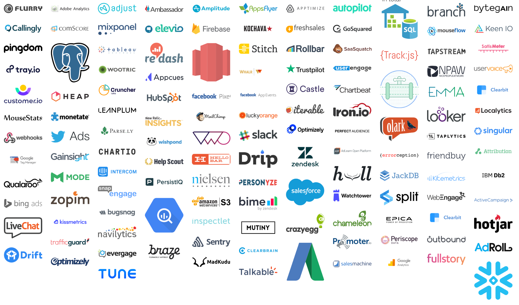 A catalog of destinations where you can send your data with Segment.